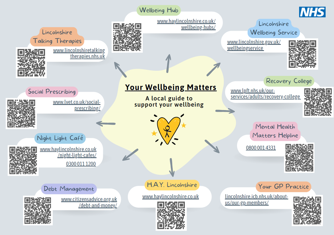 Your Wellbeing Matters