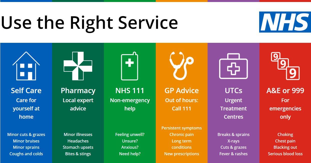 use the right service