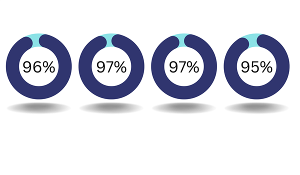 GP Patient Survey